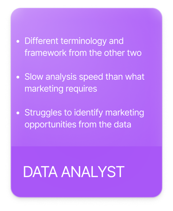 DATA ANALYST